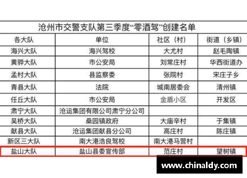 J9集团松江区2022年第一季度“零酒驾”创建名单发布,TA们榜上有名！