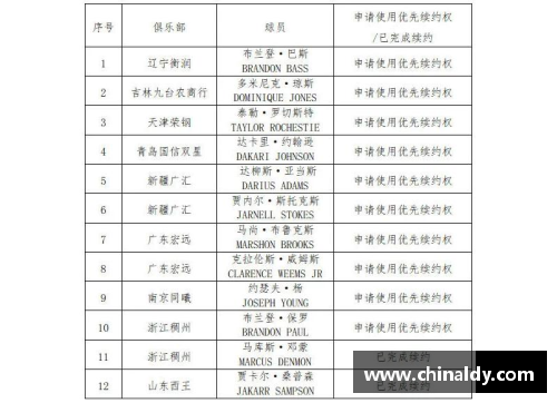 J9集团官方网站CBA球员薪金将实行新政策，最高薪资将受限，引发球员集体抗议事件 - 副本