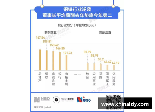 J9集团官方网站2016年中乙球员薪资调查：年薪分析与趋势展望